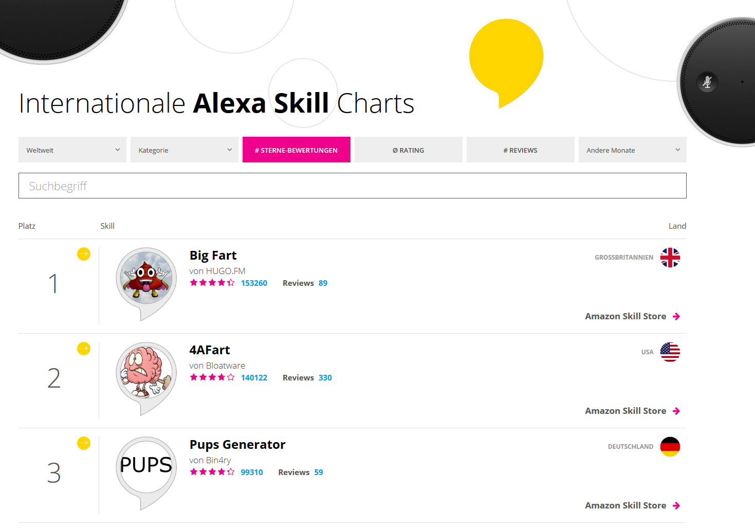 Analytics Tool Alexa Skill Charts